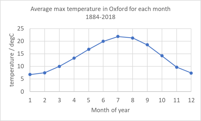 Oxford plot 2